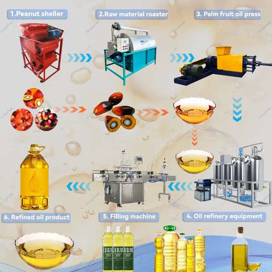 Automatic Palm Oil Pressers Cold Oil Making Machine Oil Press Refine Filling Line
