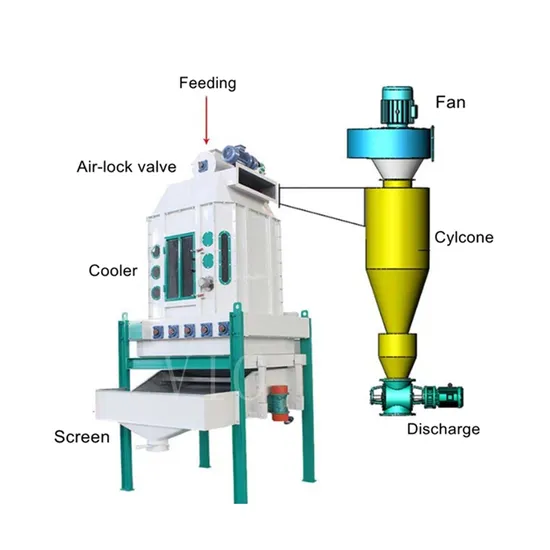 Automatic Advanced Industrial Wood Sawdust Chicken Duck Bird Animal Feed Soybean Meal Pellet Cooler with Vibration Screen and Fan