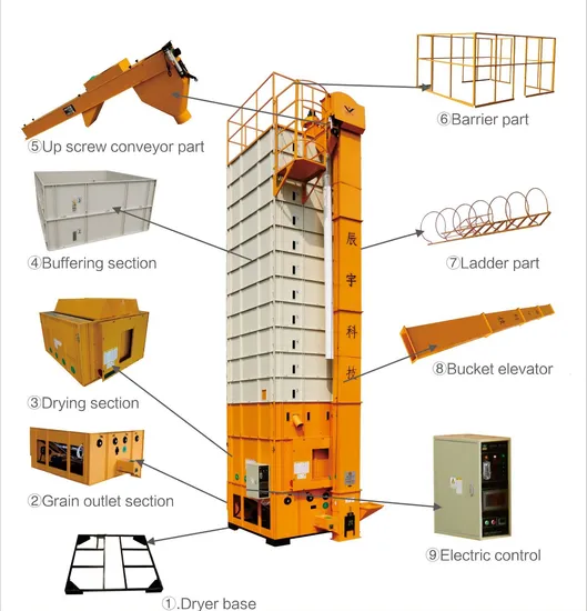 30ton Batch Type Circulating Grain Dryer Cross Flow Paddy Dryer