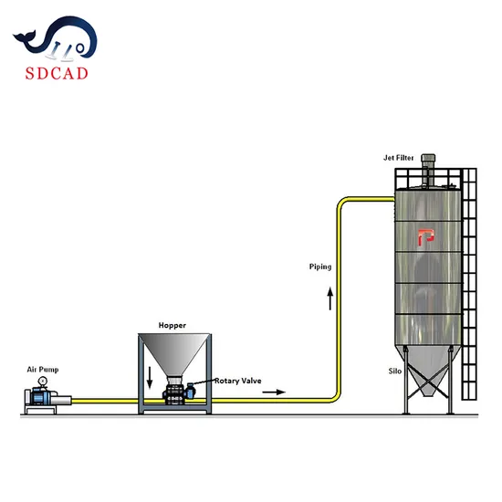Sdcad Professional Customization 5 ~100 T/Hourpneumatic Conveyor System