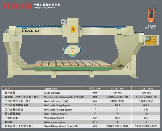 Monoblock Infrared Automatic CNC Stone Cutting Machine Bridge Saw Chamfering in Canada