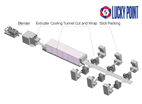 Toffee/Milky Candy/Fruit Candy Production and Packing Line Full Automatic Muli-Function