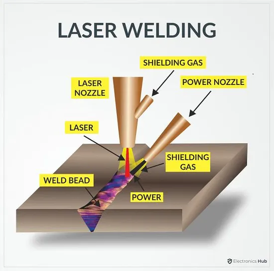 3000W 6000W 10000W High-Speed Fiber Laser Welding Cladding Machine with High Precision Control Panel