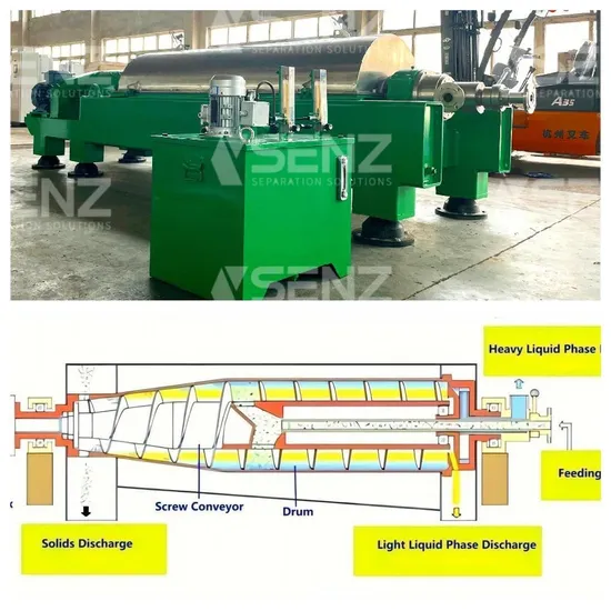 China Earliest Centrifuge Manufacturer 3-Phase Separating Liquid-Liquid-Solid Tricanter Centrifuge