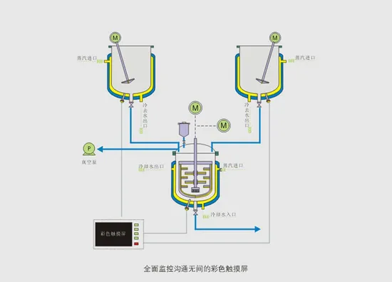 Professional Vacuum Emulsifying Mixer for Cream and Ointment Manufacturing