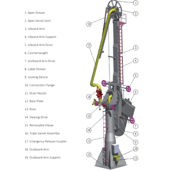 Multiple Rotation Angles High-Pressure Equipment Single-Arm Low-Temperature Acid Marine Loading Arm with Swivel Joint