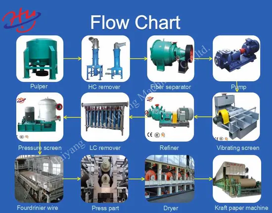 Hot Sale Recycled Material Automatic Corrugation Machinery Unwinder Rice Mill Kraft Paper Machine