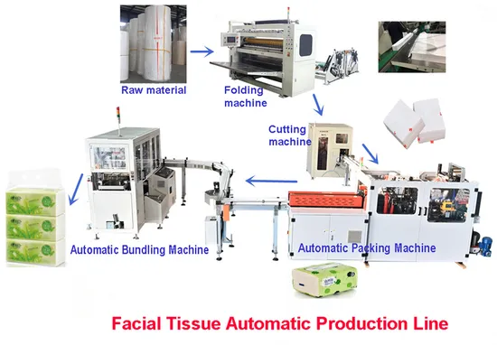 China Automatic Facial Tissue Packaging Production Line