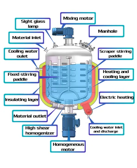 Plastic Mixing Tank with Agitator Hot Water Tank Heater Water Tank Agitator