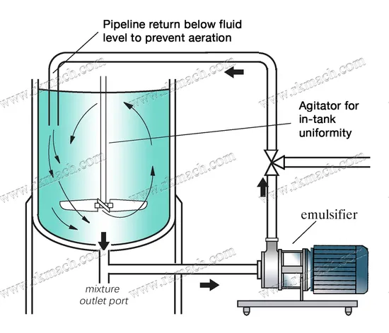 Homogenizing Tank High Shear Mixer Mixing Tank Gel Mixer