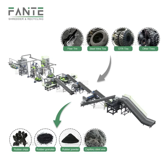 Full Automatic Car Truck Tyre Shredder Waste Tire Recycling Machinery Plant Tyre Recycling Machine to Make Rubber Powder