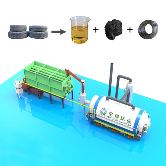 Renewable Energy Projec Waste Tyre Pyrolysis Machine for Making to Oil