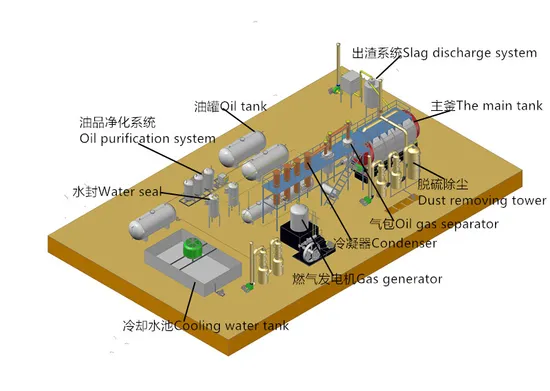 Latest Tire Recycling Machine Ce ISO with Ce