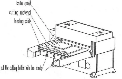 Plastic Tray Hydraulic Sheet Flatten and Cutting Machine Plastic