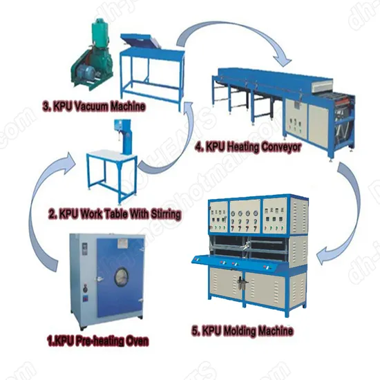 Full-Auto Kpu/TPU Shoes Presser Machine