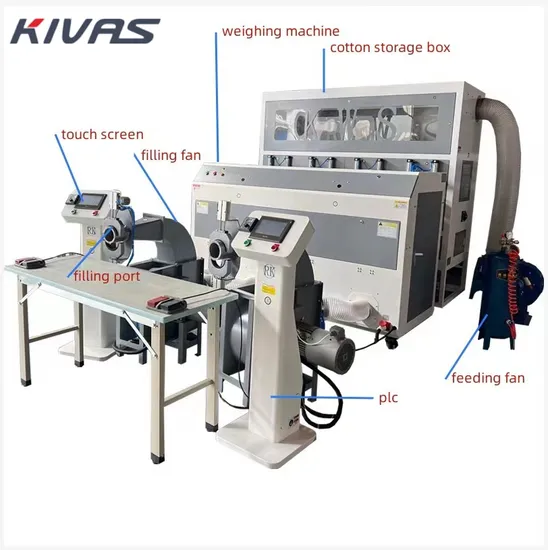 China Automatic Weighing Machine Production Line for Quilts Filling Machines for Stuffed Pillow