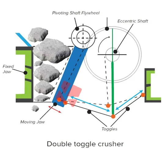 Portable Gravel Construction Waste Ore Limestone Mobile Jaw Crusher with Screen