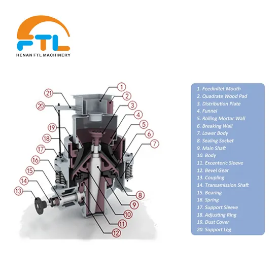 Powerups P-HP500 Cone Crusher for Sale Standard