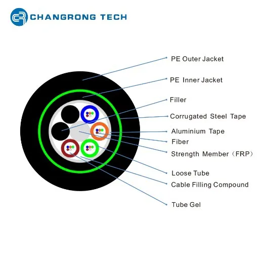 Direct-Burial Changrong Tech 2-288 Core ADSS Gyfta Optic Cable with Low Price