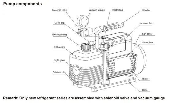 I Series New Refrigerant Vacuum Pump
