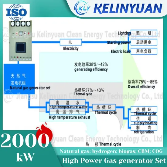 Sustainable Energy Gasoline Generator for Cow Farming Solutions