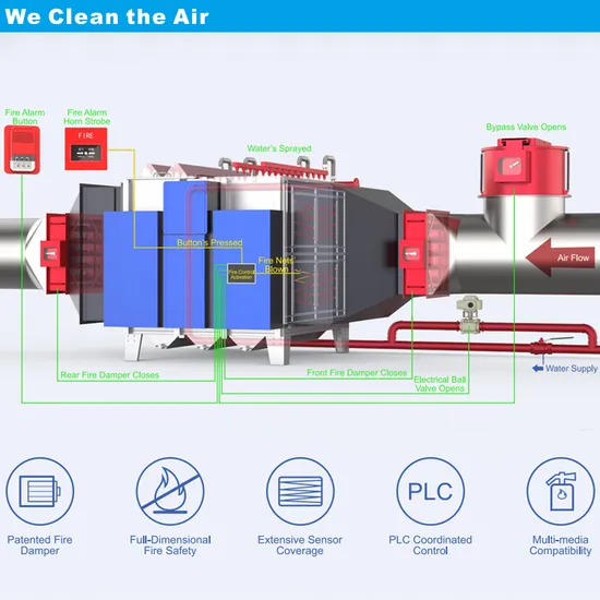 Garment Cloth Textile Fabric Purifier Stenter Machine