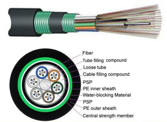 Hot Sale Strong Compressive High Density Outdoor Fibre Optic Cable for Various Communication Applications