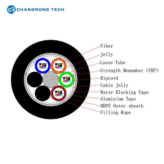 High-Performance Direct-Burial Fiber Optic Cable for Outdoor Use