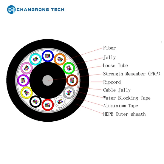Premium China Gyfta Fiber Cable with 288 Core Capacity