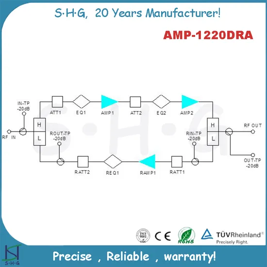 1.2GHz CATV Bi-Directional Amplifier