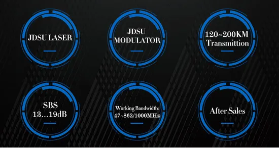 Standard 1550nm External Modulation Optical Transmitter