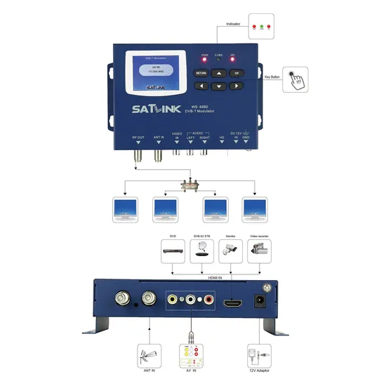 Ws-6990 DVB-T Modulator Transformers for Projector with HDMI Input Compact and Wall Mountable