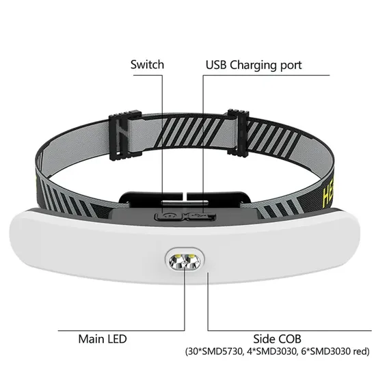 USB Rechargeable Induction LED Headlamp Fishing Head Light Lamp Lantern
