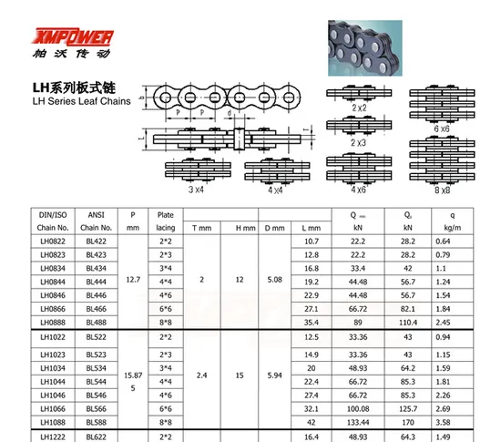 ANSI/ISO Leaf Chains Transmission Chains (BL Series/LH Series) ANSI/ISO