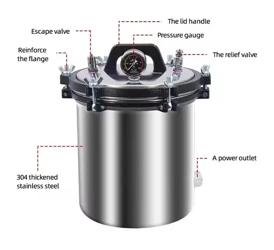 Portable Stainless Steel 12L 24L Rapid Lab Industrial Steam Sterilizer Autoclave