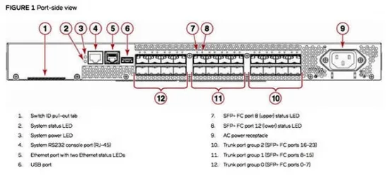 Excellent Quality Brocade G610 32GB 24-Port 8-Port Activation 32GB/S SFP Fiber Channel Switches