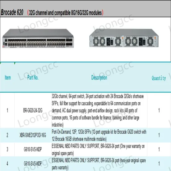 Brocade G620 12-Port Upgrade Kit with 16GB Sfps