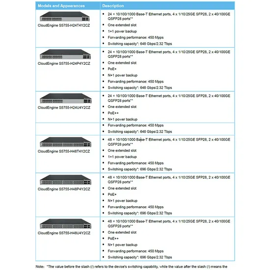 Network Switch S5755-H24t4y2CZ 24*10/100/1000 Base-T 4*25g SFP28 2*100g Qsfp28 Optical Ports 1*Expansion Slot Gigabit Switches