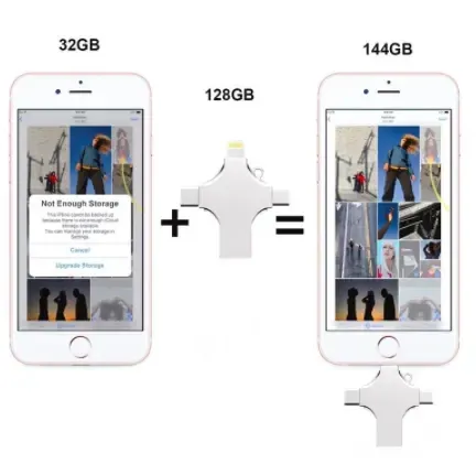 2021 Best-Selling 4 in 1 Multi-Function OTG USB Flash Drive for Type-C /Lightning/ Micro USB/ Computer