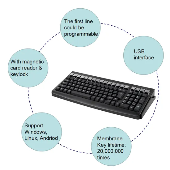 Waterproof PS/2 or USB 101 Keys Membrane Keyboard with Magnetic Reader (HCC-KB101R)