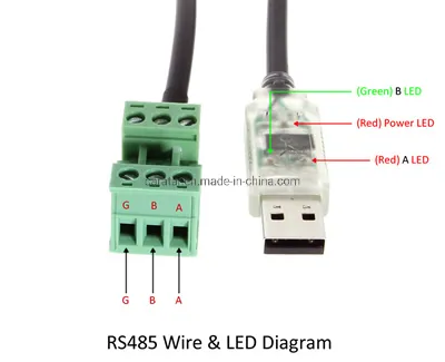 Ftdi USB to RS485 Converter Wire End Cables