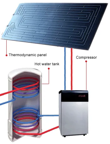Solar Roll Bond Evaporator for Heating Refrigeration Air Conditioner Ventilation