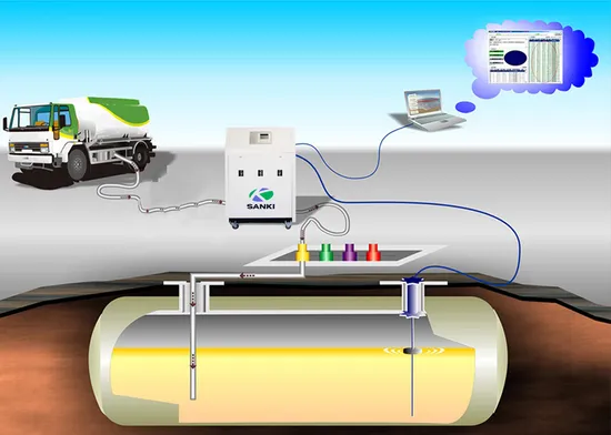 Sanki High-Precision Tank Calibration with Good Performance
