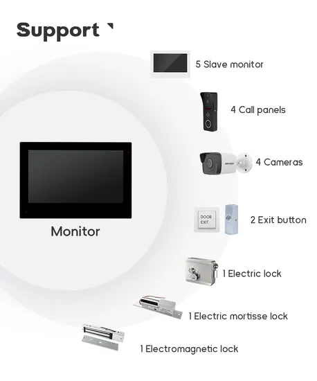 Digital 2 Wire Non-Polarity Intercom System 7 Inch IPS Screen Video Doorphone Wi-Fi Smart Call Panel