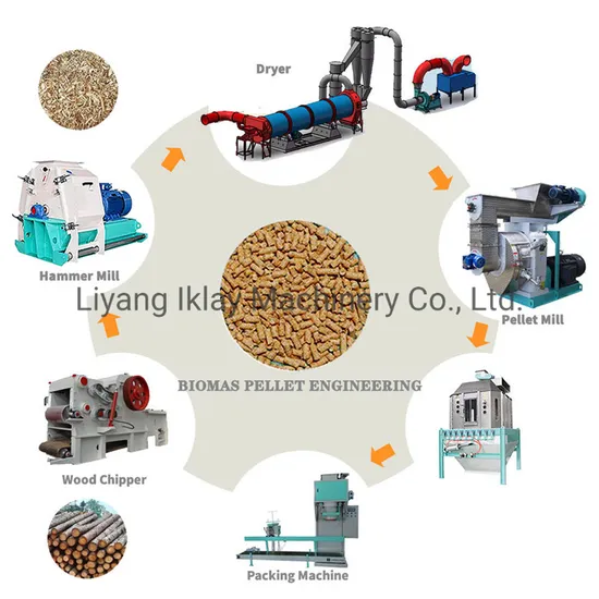 CE Biomass Fuel Pellet Production Line Wood Pellet Line