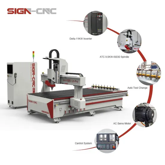 Wholesale of New Features CNC Carving Machine Atc Router for Woodworking with Popular Price