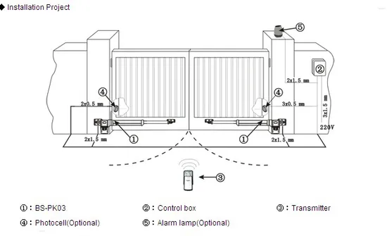 China Remote Control Door Opener