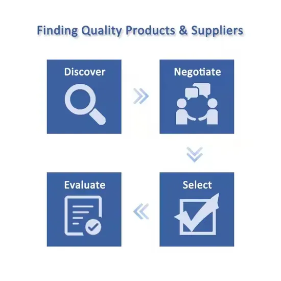 Products Search China Suppliers Service Quality Control Sourcing Agent Suppliers Evaluation Service