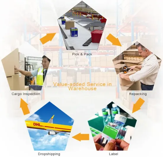 China Best Purchasing Agent Good Quality Product Purchasing Quality Inspection Agent