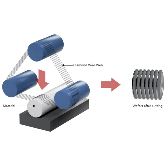 CA400 Diamond Multi-Wire Saw Cutting Machine for Sapphire Quartz Crystal Processing Tool